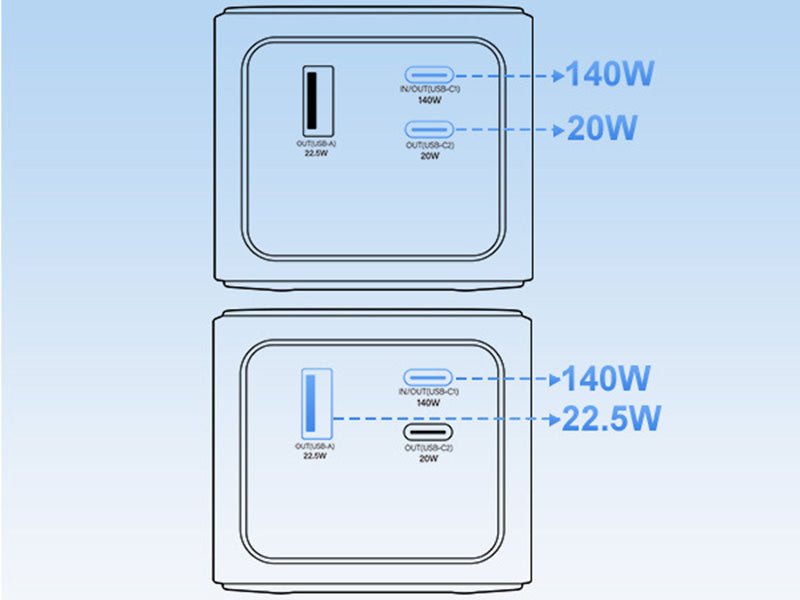140w 27000 Mah Fast - charge Laptop Power Bank - Yorkn Inc✅