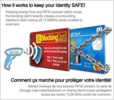 Rfid Blocking Card
