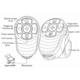 Finger Ring Presentation Clicker