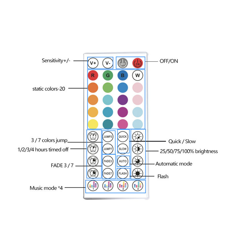 Bluetooth Led Strip Light Kit view 2