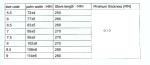 Gants jetables en latex view 4